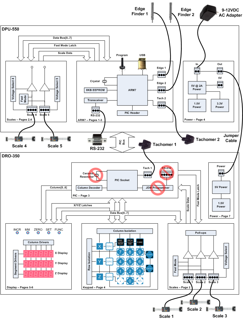 DPU-550 Block Diagram